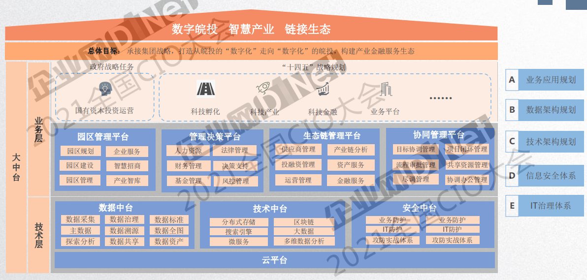 管理|五千字长文 听杨大寨分享集团企业数字化转型规划思考与实践