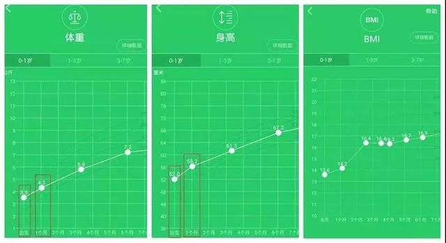 宝宝|孩子吃得多还不长肉原因在这2件事情上