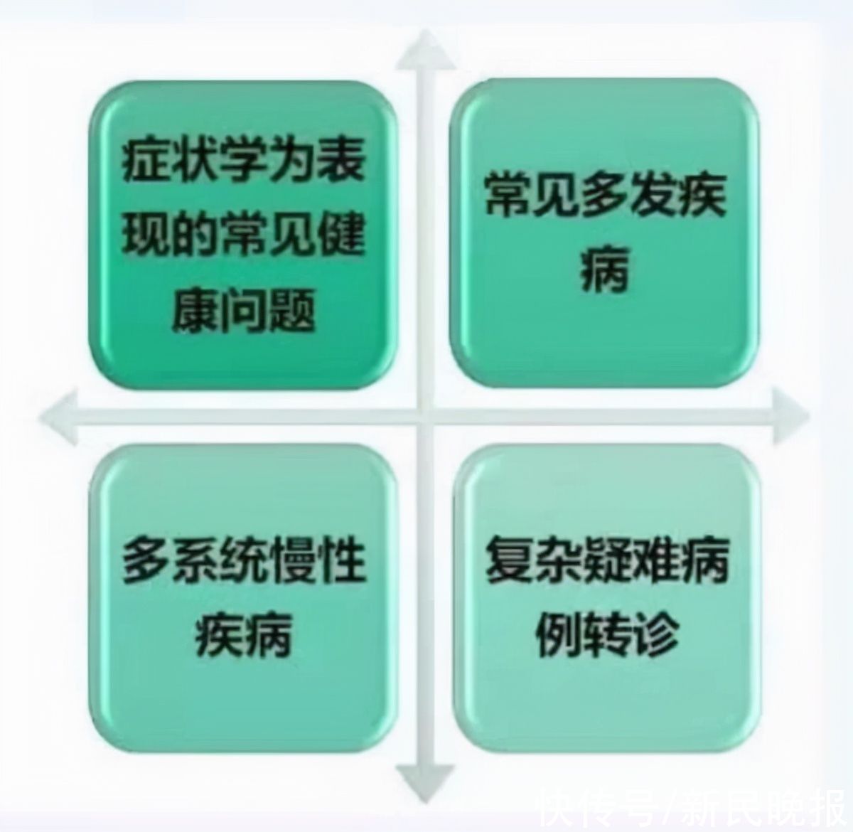 辗转各个专科,何不去全科门诊看看?大医院全科门诊和你想得不一样|第医线 | 专科