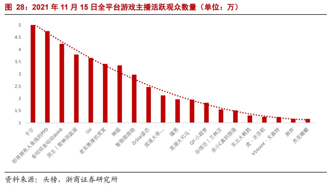生产者|年度深度报告：双边市场下的互联网平台竞争