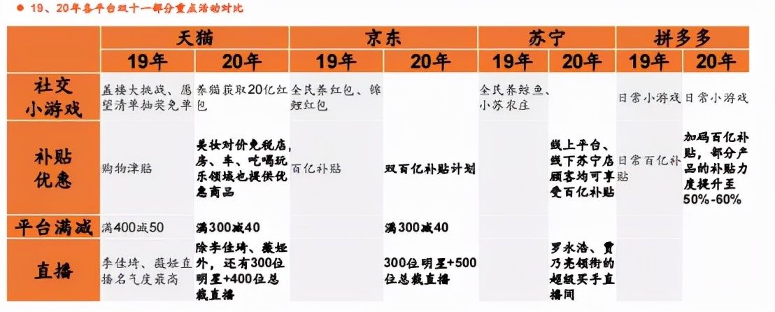 直播间|谁拔了＂双11＂的管？