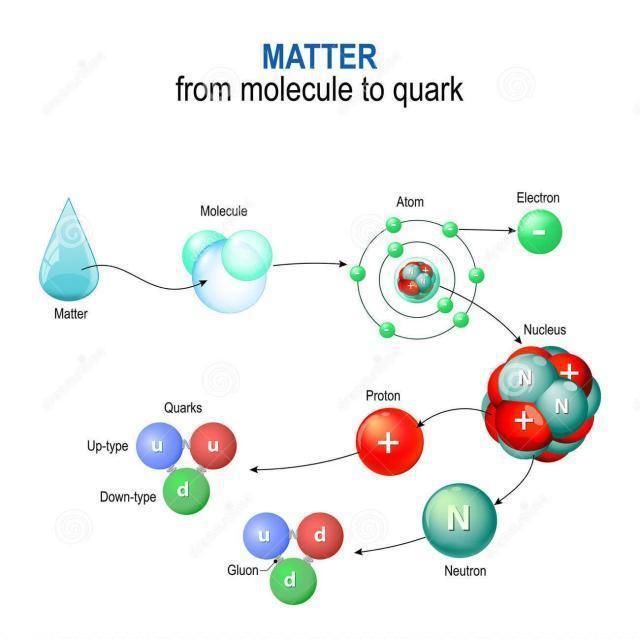 宇宙 宇宙的一切物质最初是如何产生的？答案颠覆认知