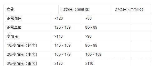 血壓|在家測血壓選哪支手臂不注意7件事，你的血壓可能都白測了