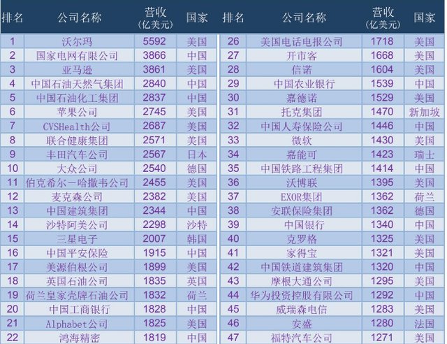 万科|楼市低谷期积极“扫货”，拿地超1400亿，今年最有钱地产商诞生