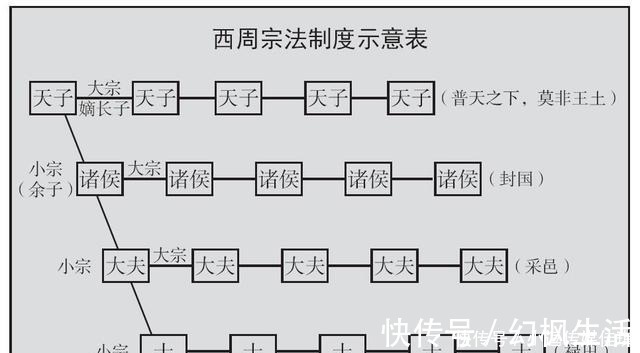 鱼羊史记！周朝：一个奠定中华五千年文化根与魂的朝代