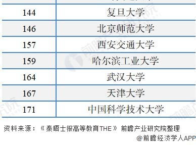 十张图了解2021年中国高校建设现状与发展趋势 “双一流”建设发展多处不足