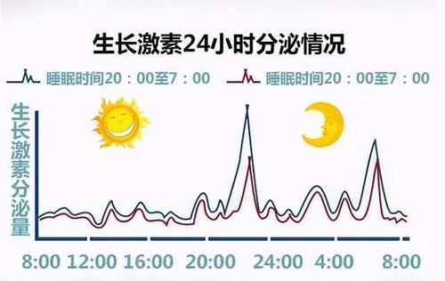 身高|孩子腿部有这3个特征，身高还能猛涨，将来肯定是个顶个的大高个