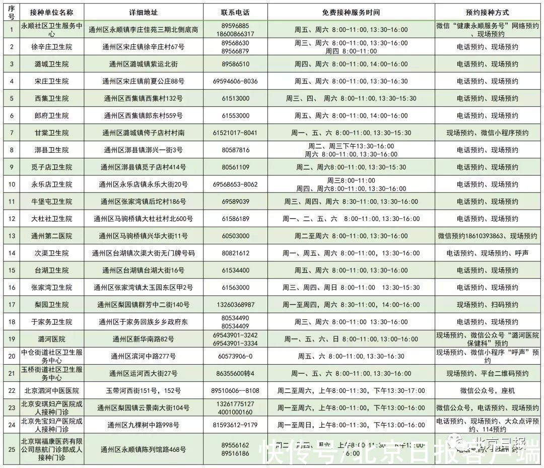 疫苗|北京启动流感疫苗接种！这些人免费，接种门诊名单→