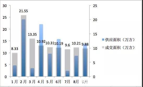 顺庆区|南充楼市9月数据报告：阳光位居榜首