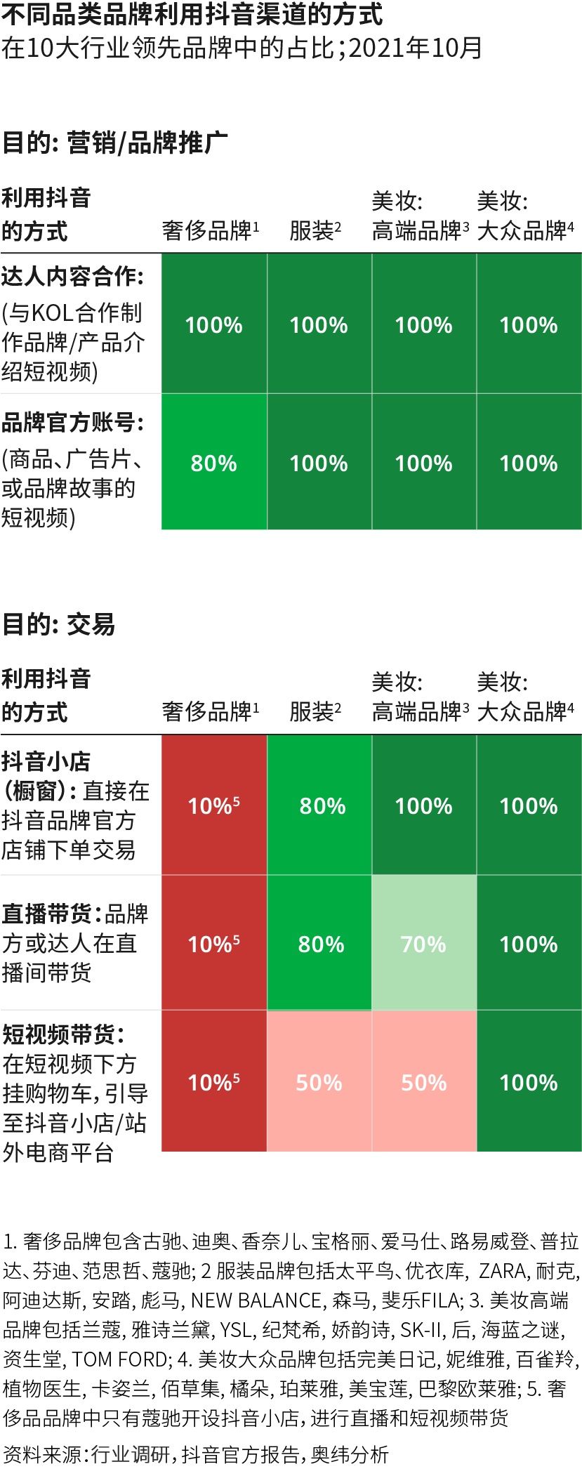 品牌|给品牌的最后忠告：做抖音电商要因地制宜