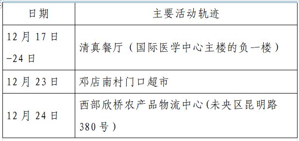 确诊|揪心！西安2天新增305例确诊：115例系经核酸筛查发现！云南一学生确认核酸阳性