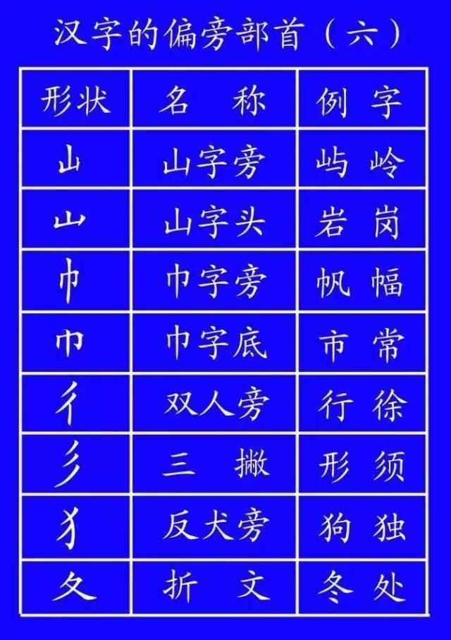 田字格里！田字格里写字，这是最标准的格式！家长一定要纠正孩子