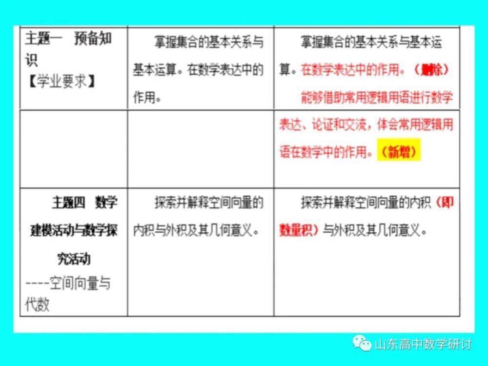 届新|2021届新高考数学全国卷高三第一轮复习备考策略