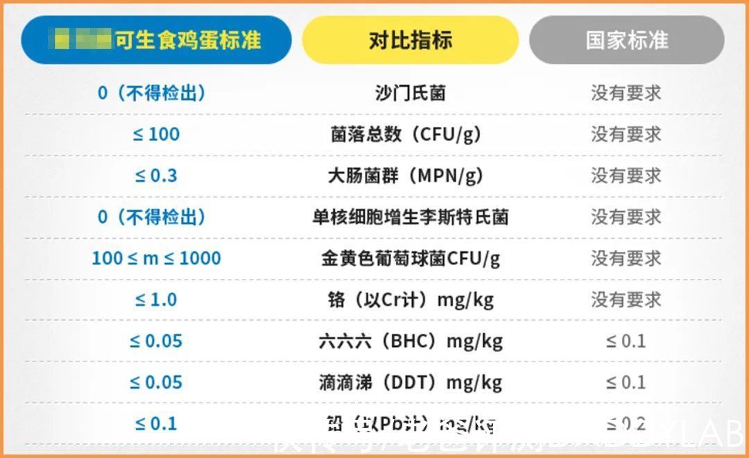 技术员|达咩！真不建议这样吃鸡蛋，既不卫生也没营养