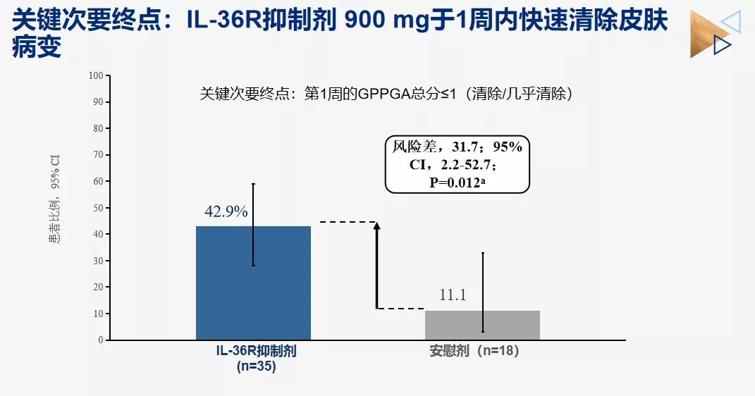 脓疱|聚焦泛发性脓疱型银屑病治疗，靶向药物未来可期