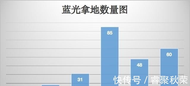 拿地|又一家千亿房企暴雷了！