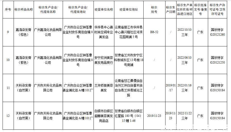 国家药监局发布通告停止销售31批次假冒化妆品 都有哪些？