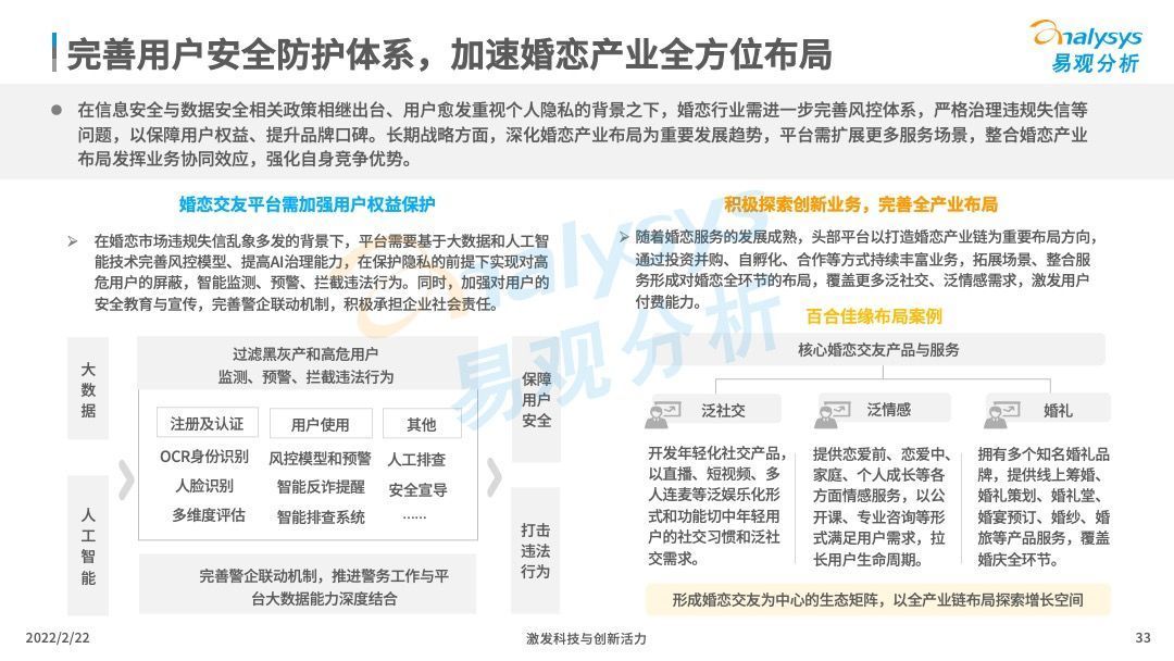 领先优势|2021年中国在线婚恋交友行业分析