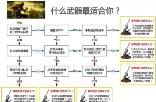 蛋刀|蛋刀还是流放者大刀?盘点游戏中那些造型特殊但魅力十足的武器!