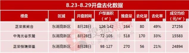 二套房|楼市拐点出现!武汉二手房进入“停涨”阶段,新房走势如何?