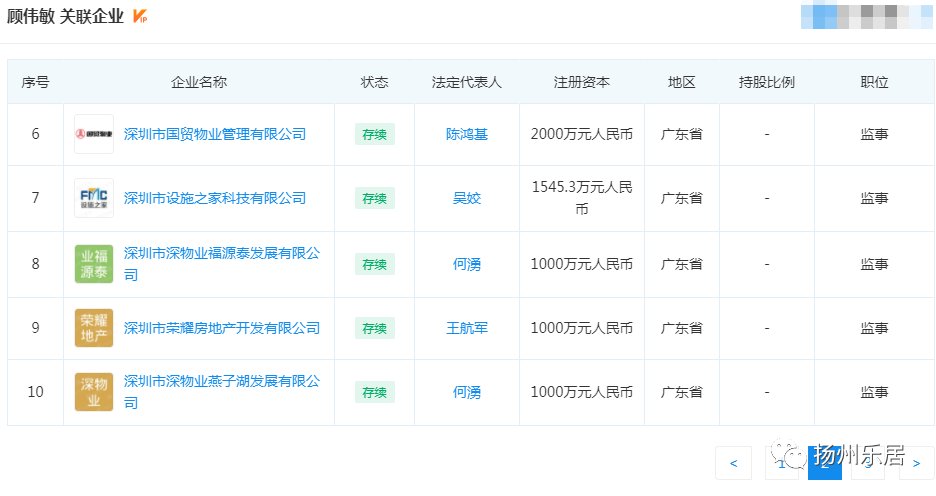 地块|注册资本5000万元!深物业&旅发GZ342地块项目公司成立!