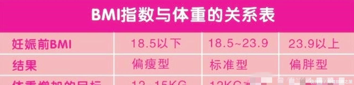 孕期|国外孕妇孕期体重高达500斤,生出35.68斤的巨婴娃,丈夫脸都绿了