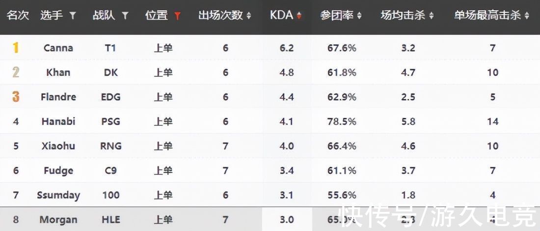 oner|T1 vs HLE前瞻：运营极致还是大胆求胜？