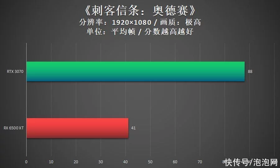 深度揭秘(电脑显卡如何升级?)电脑怎样升级显卡,「优化电脑必学」给自己的电脑主机升级显卡, 深度揭秘(电脑显卡如何升级?)电脑怎样升级显卡,「优化电脑必学」给自己的电脑主机升级显卡,