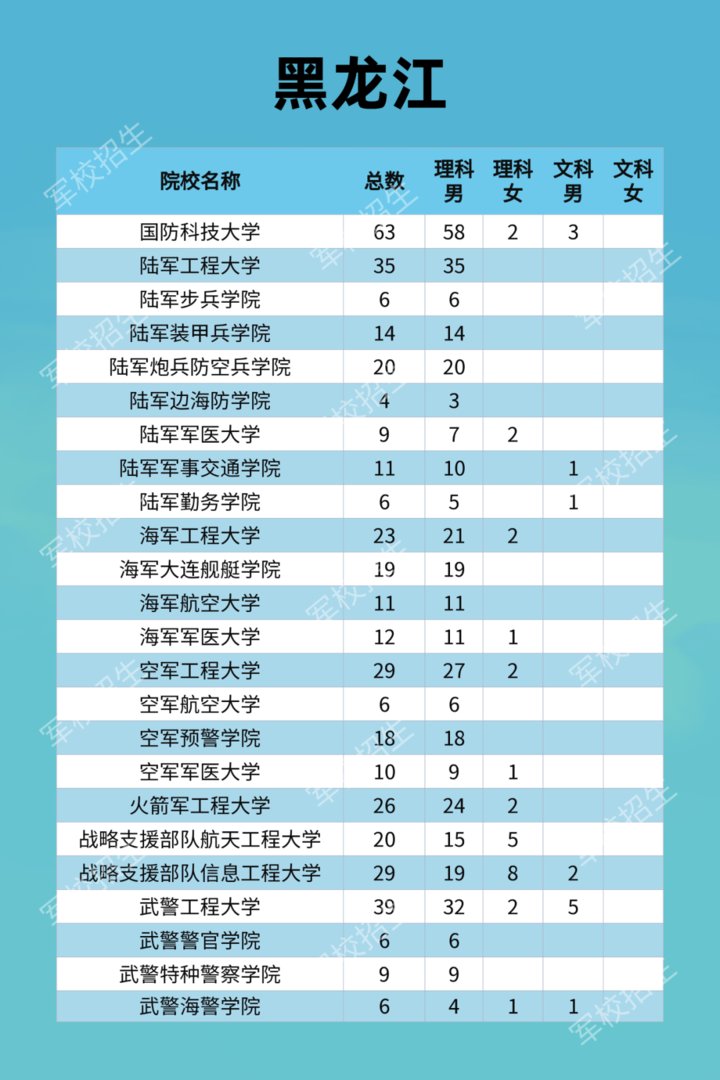 毕业生|周知！2021年军队招收普通高中毕业生计划来了！