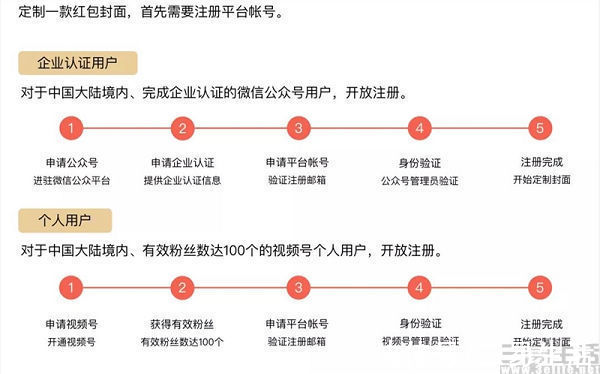 饭圈|卖红包封面可以“月入过万”？你要信你就输了