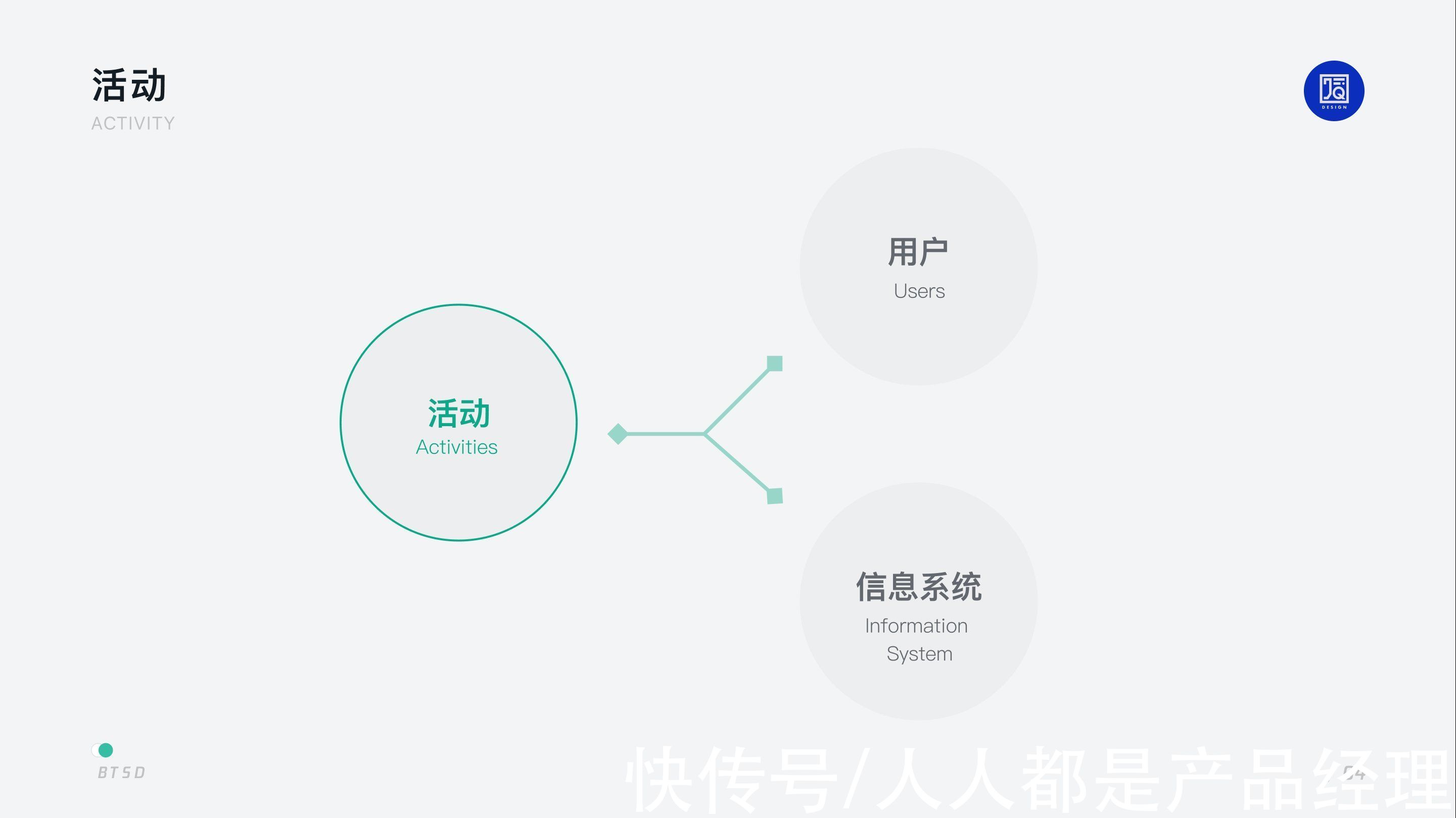 用户|B 端设计｜以任务为核心的 BTSD 设计模型