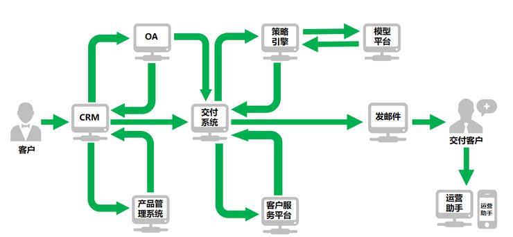 管理|当“数智驱动”刻在企业的基因里，会发生什么？