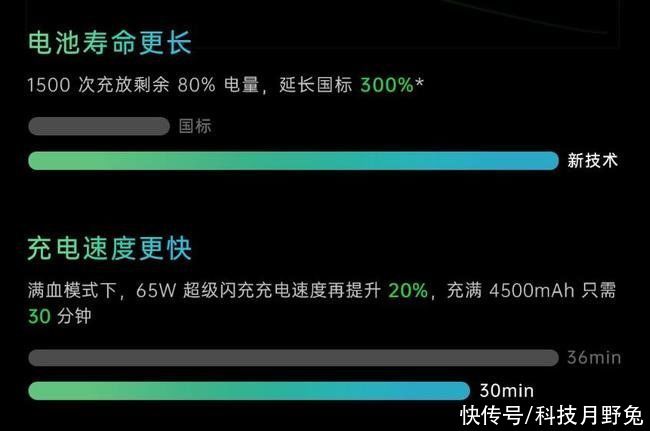 绿厂|手机充电全新方向！智慧充电+夹心式安全电池，绿厂成行业风向标