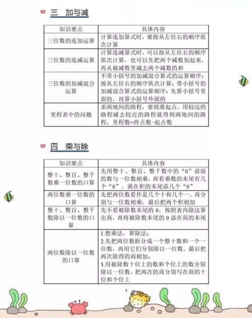 小学数学期末复习知识要点