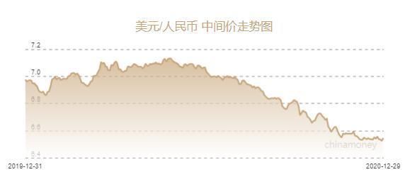 是美元还是人民币