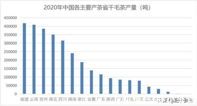 四川|四川又一名茶陨落，知名度曾“碾压”碧螺春，如今却走不出蜀地