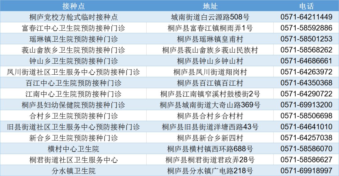 新冠|请尽快接种新冠疫苗加强针！新冠疫苗相关问答看过来