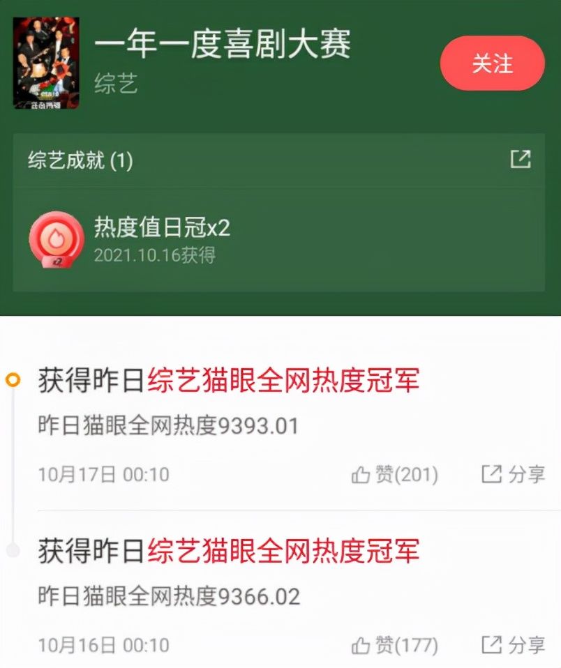 播出3天就拿2個冠軍，黃渤徐崢都請來了，這檔綜藝要成“王炸”？