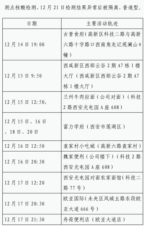 确诊|12月22日0时-23日8时 西安市新增84例确诊病例活动轨迹