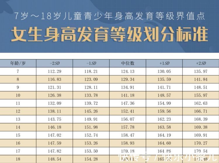焦虑|你为孩子的身高焦虑吗?陷入“身高内卷”的父母,决定给孩子打针