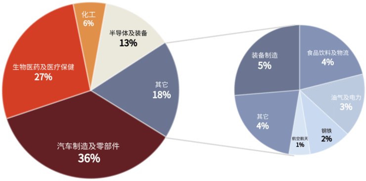 认购|复工ING!上海楼市转战线上,积极自救不躺平