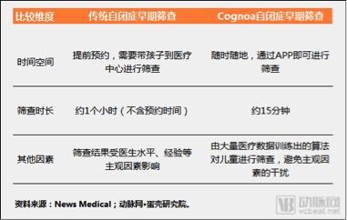 数字|2021数字疗法元年开启，会是孤独症康复的下一站里程碑吗？