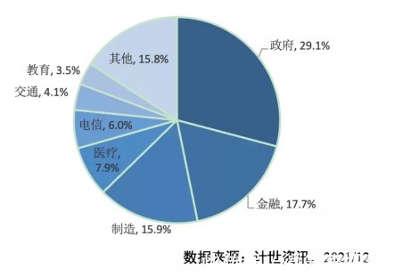 it|《2020-2021年中国私有云市场发展状况研究报告》发布