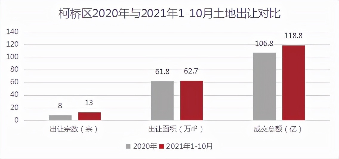 容积率|土地成交面积腰斩!6块宝地“待字闺中”!绍兴土地市场最新情况