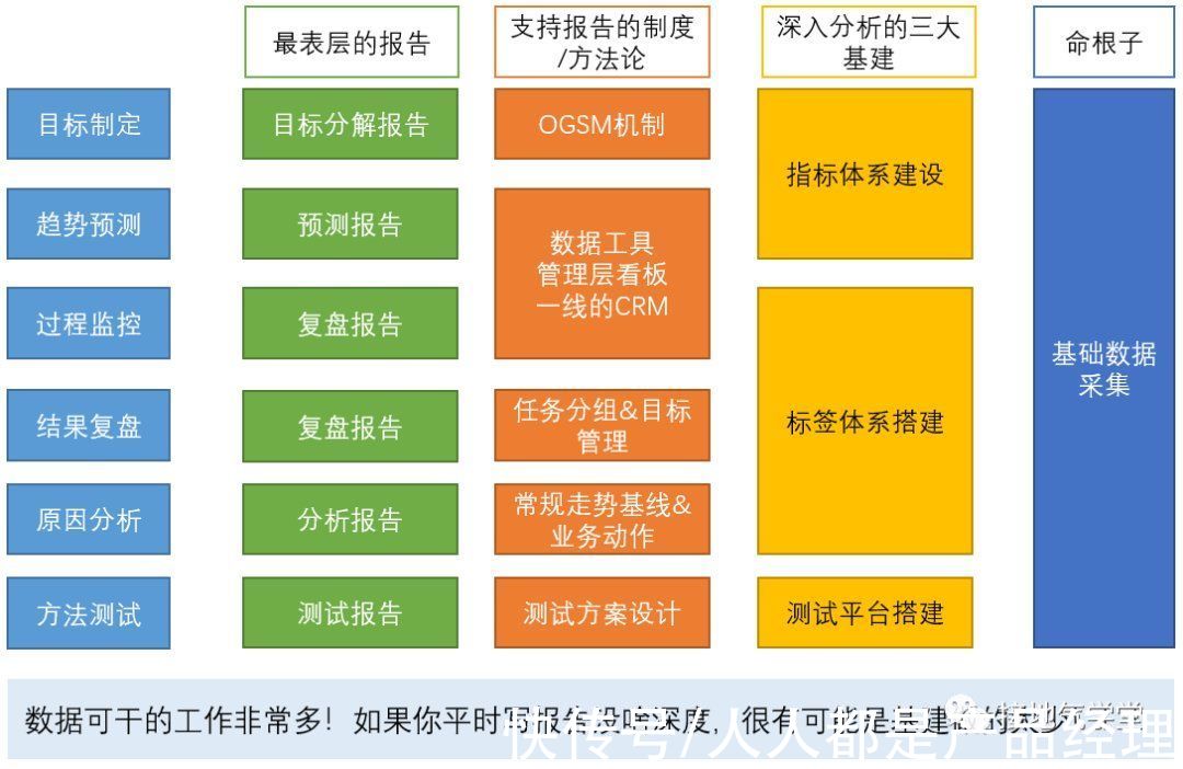 监控|一纵一横，搭建完整数据分析体系