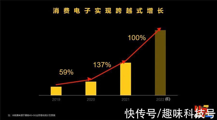 智能化|?展锐消费电子：发布“一专多能”新战略，坚持5G+4G共同发展