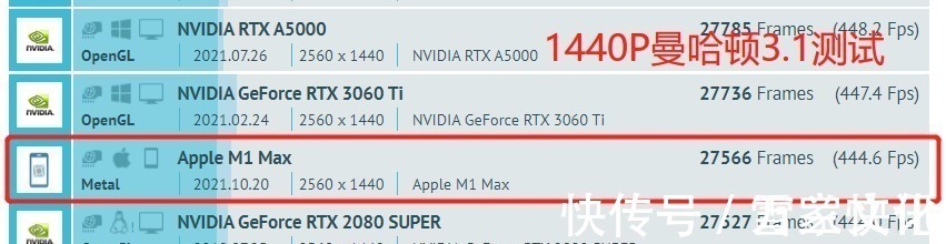 rtx3080|实测苹果M1Max性能炸裂，图形性能超RTX3080，功耗整整低100W