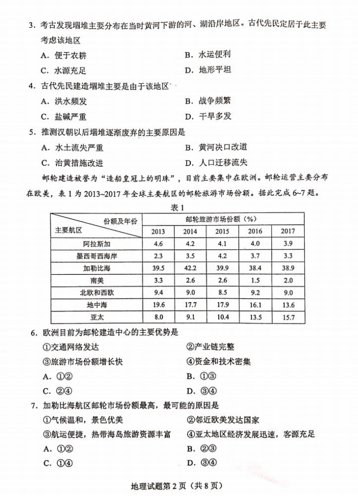 八省八套地理卷和答案来了！八省联考！