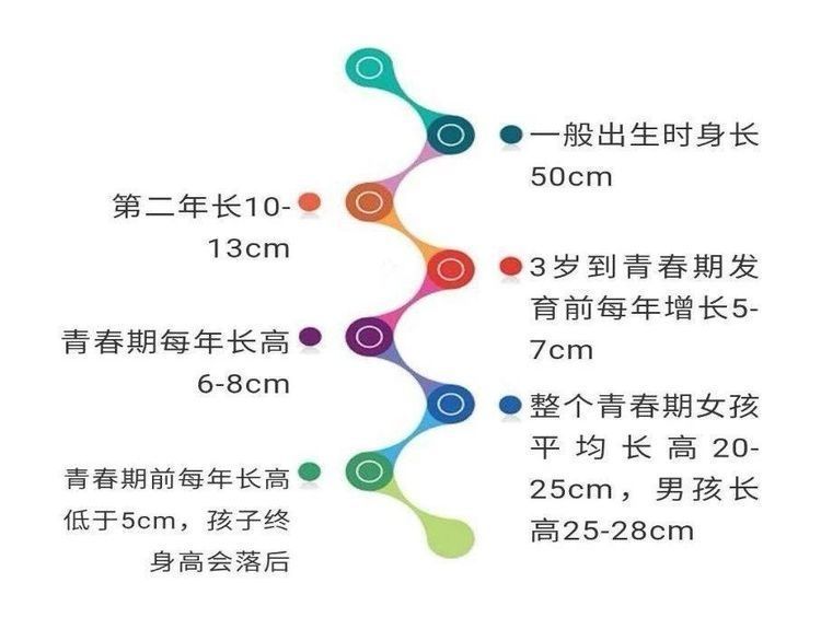 长高|帮助孩子长高的方式有哪些?你真的做对了吗?一分钟带你了解