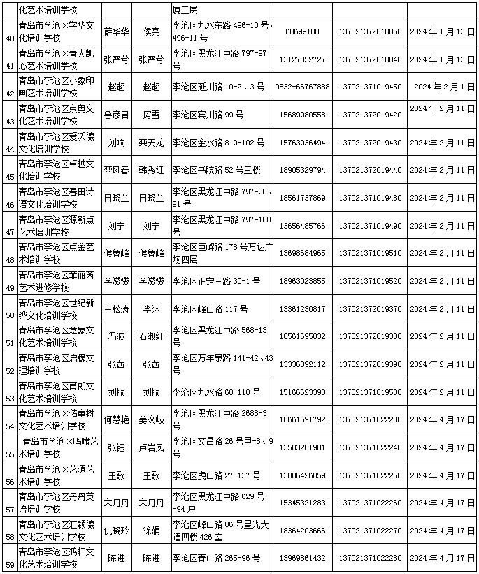 民办学校|7所不合格，5所终止办学！有你家娃上的学校么？